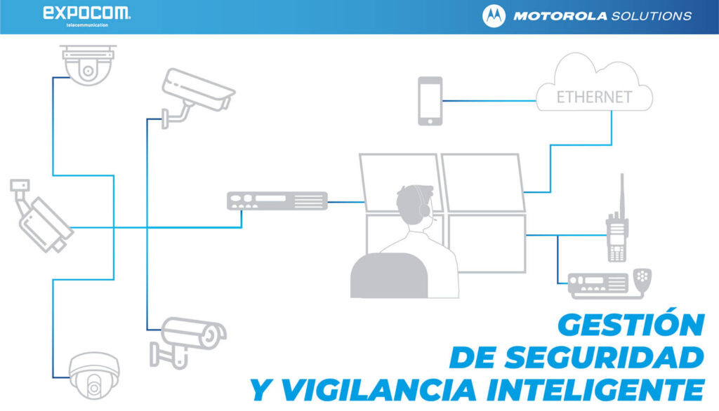 GESTIÓN DE SEGURIDAD Y VIGILANCIA INTELIGENTE - Expocom S.A ...