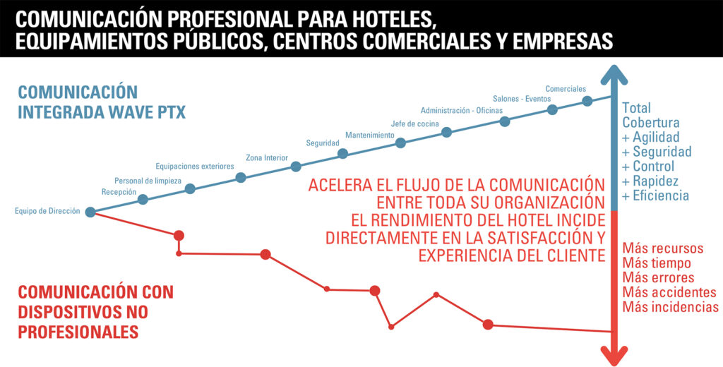 Hoteles y eventos deportivos